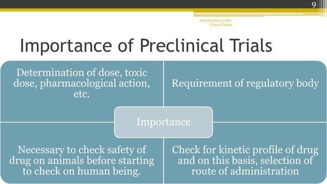 Introduction to Pre-clinical Trials | PPT