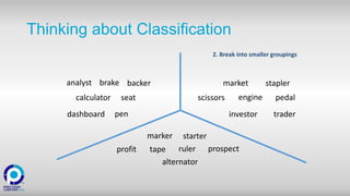 Precision Content™ Tools, Techniques, and Technology | PPTX