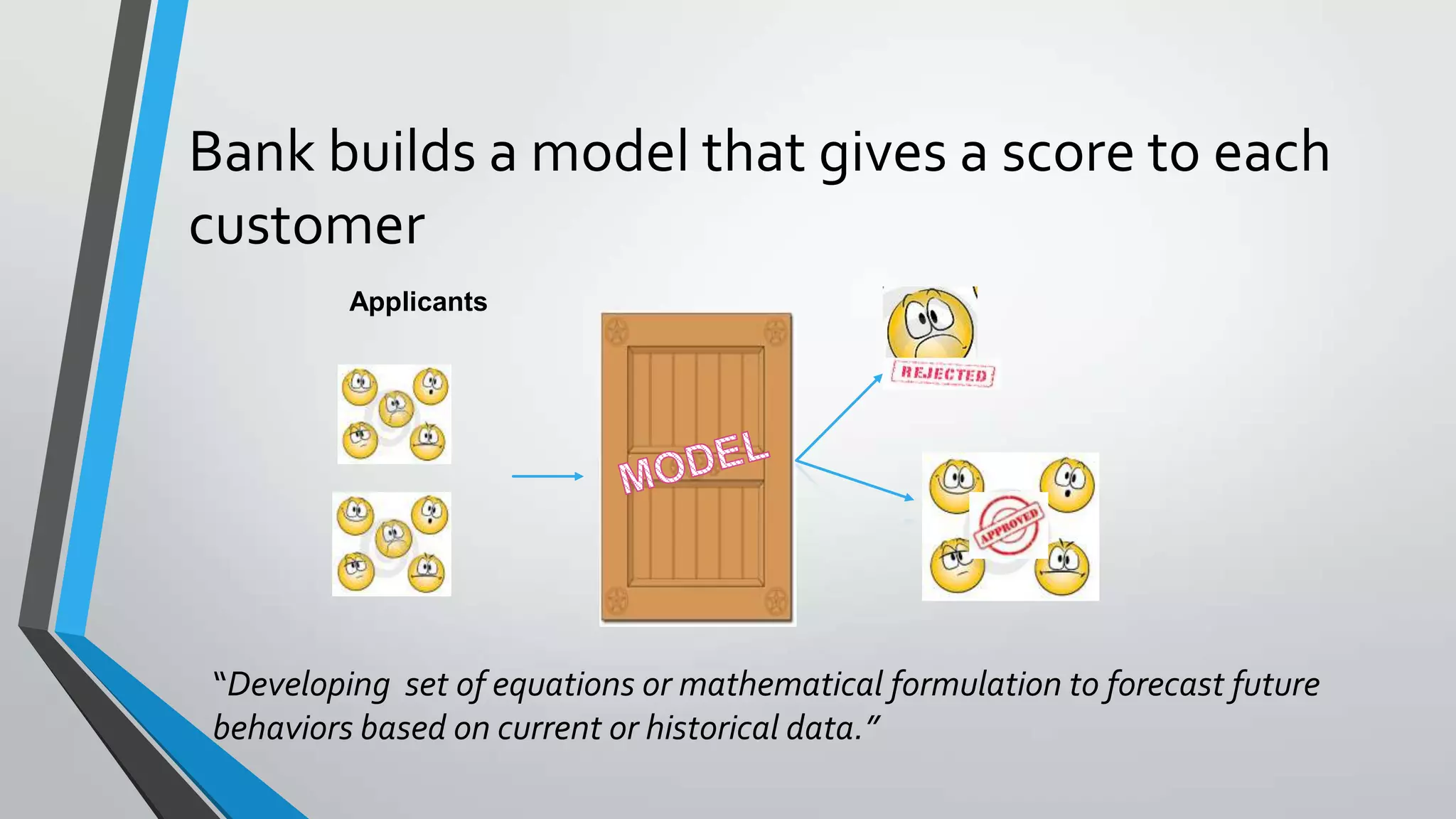 Bank builds a model that gives a score to each
customer
“Developing set of equations or mathematical formulation to forecast future
behaviors based on current or historical data.”
Applicants
 