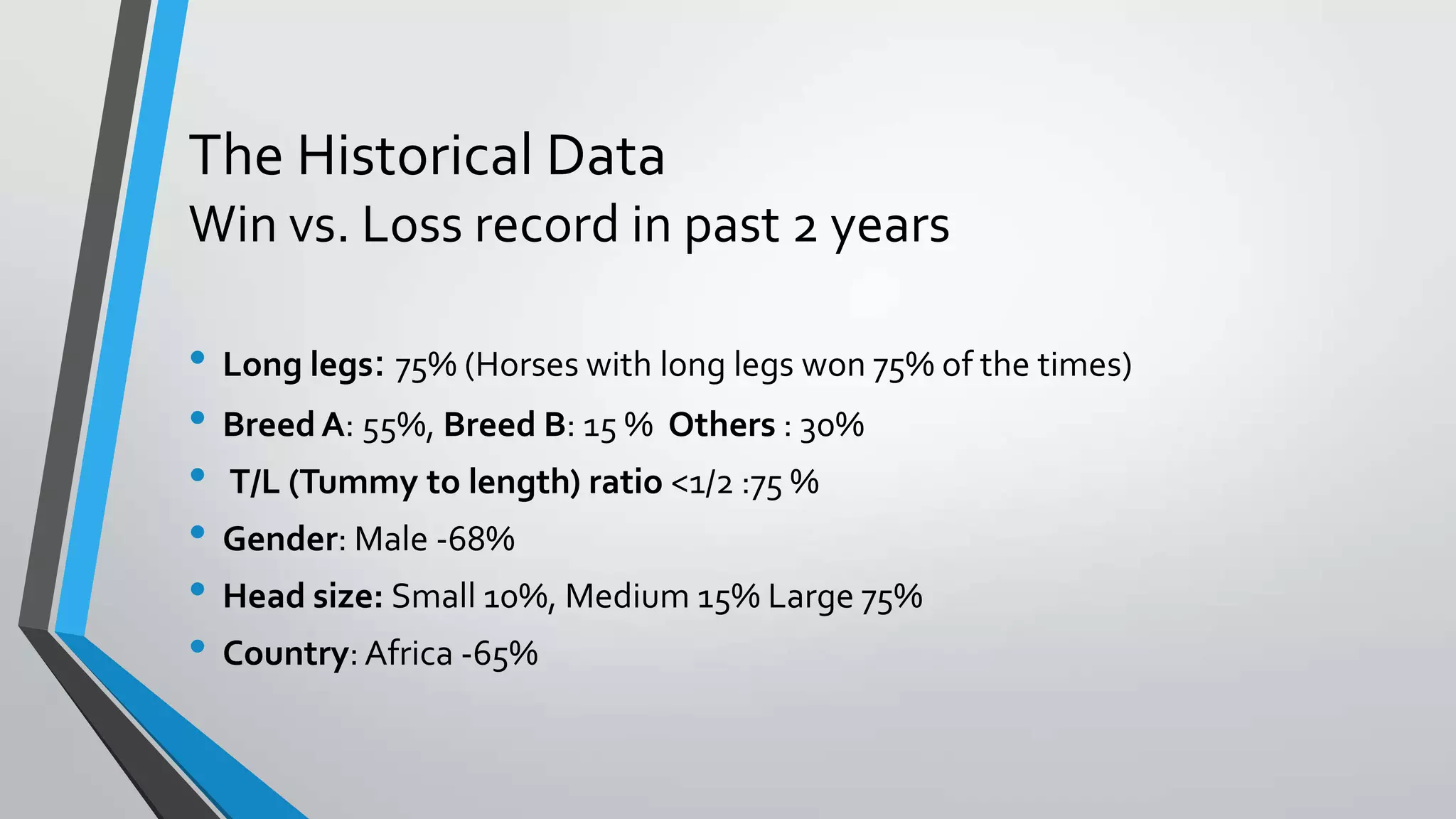 The Historical Data
Win vs. Loss record in past 2 years
• Long legs: 75% (Horses with long legs won 75% of the times)
• BreedA: 55%, Breed B: 15 % Others : 30%
• T/L (Tummy to length) ratio <1/2 :75 %
• Gender: Male -68%
• Head size: Small 10%, Medium 15% Large 75%
• Country: Africa -65%
 