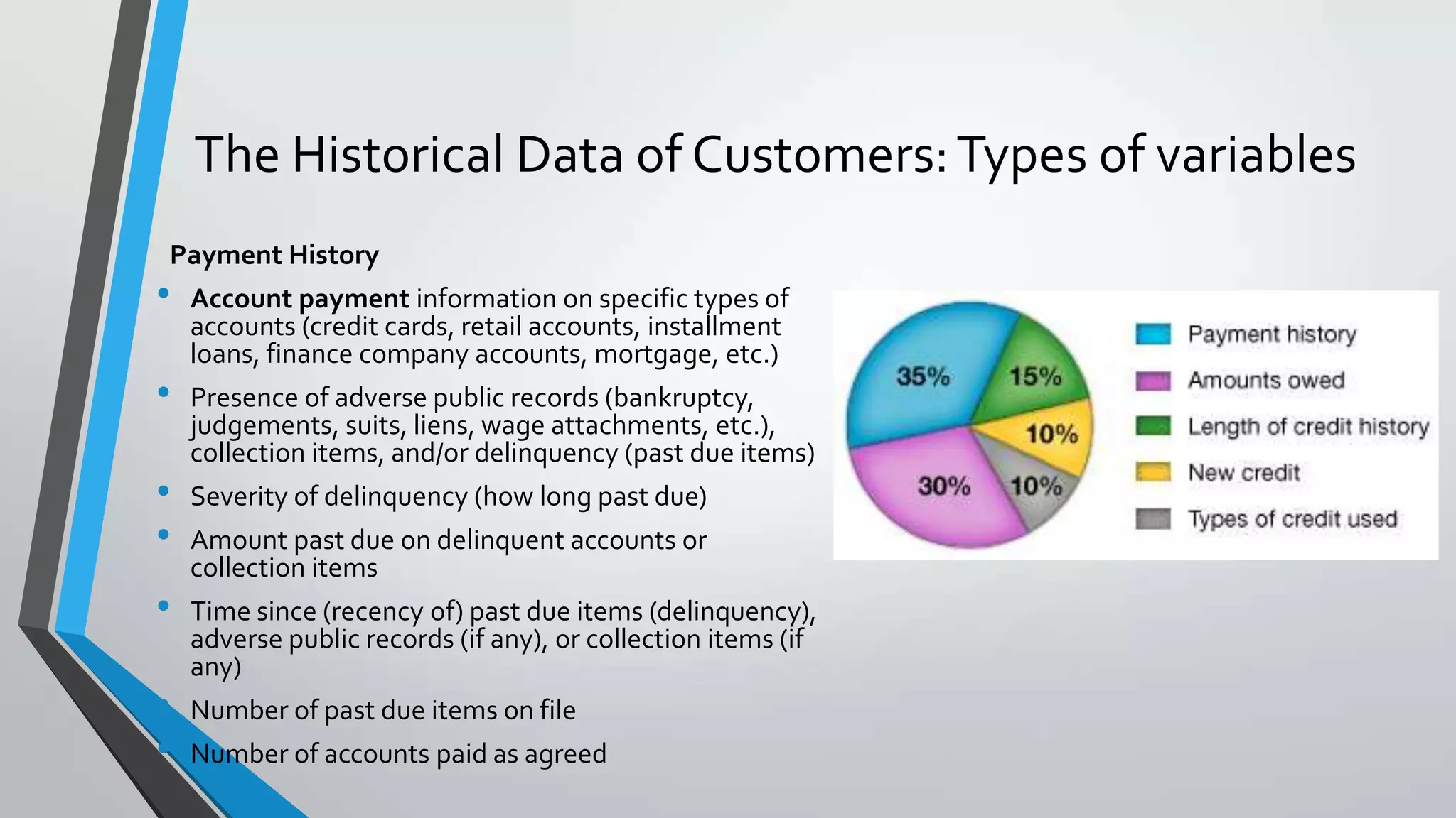 The Historical Data of Customers:Types of variables
Payment History
• Account payment information on specific types of
accounts (credit cards, retail accounts, installment
loans, finance company accounts, mortgage, etc.)
• Presence of adverse public records (bankruptcy,
judgements, suits, liens, wage attachments, etc.),
collection items, and/or delinquency (past due items)
• Severity of delinquency (how long past due)
• Amount past due on delinquent accounts or
collection items
• Time since (recency of) past due items (delinquency),
adverse public records (if any), or collection items (if
any)
• Number of past due items on file
• Number of accounts paid as agreed
 