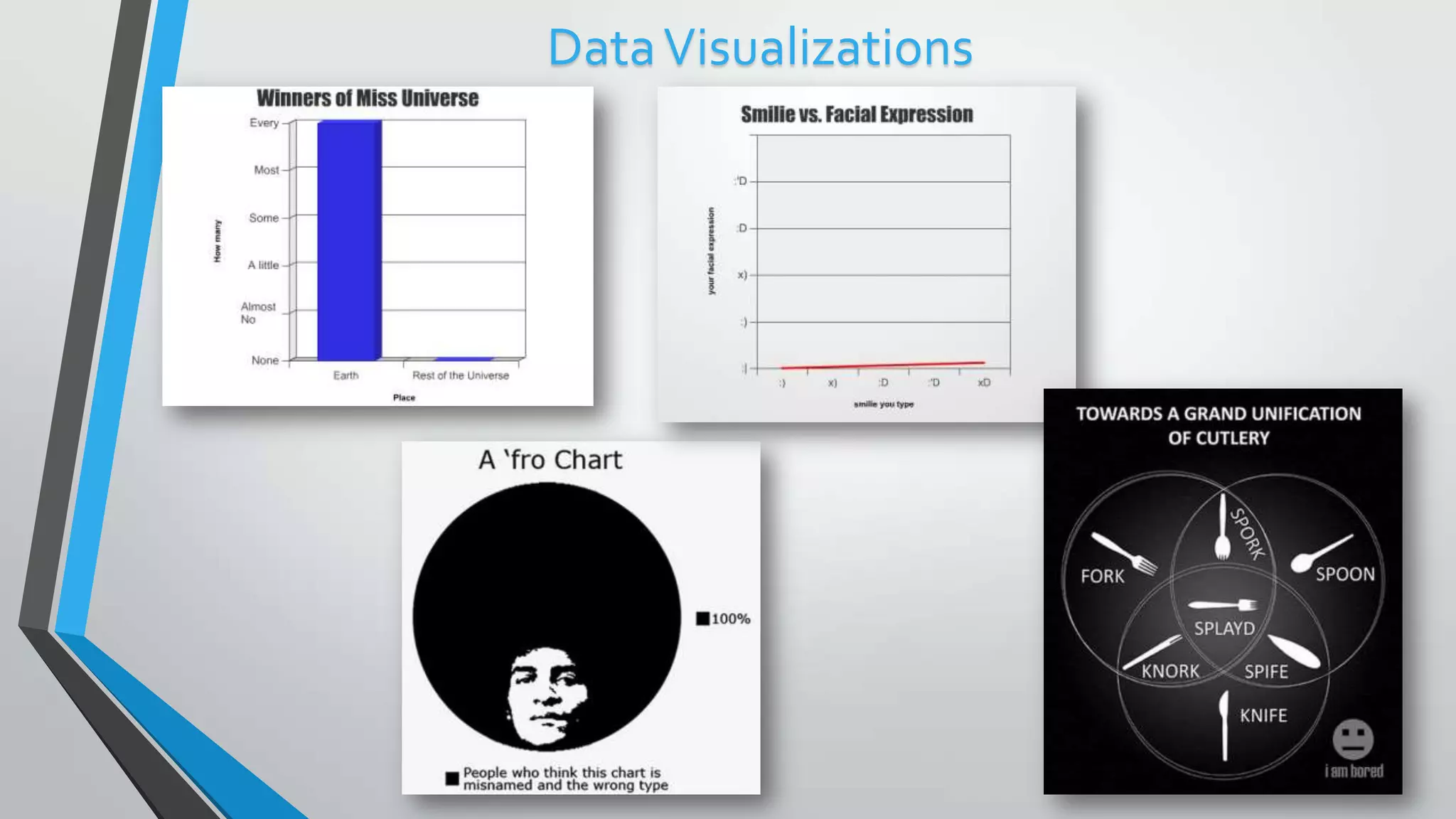DataVisualizations
 
