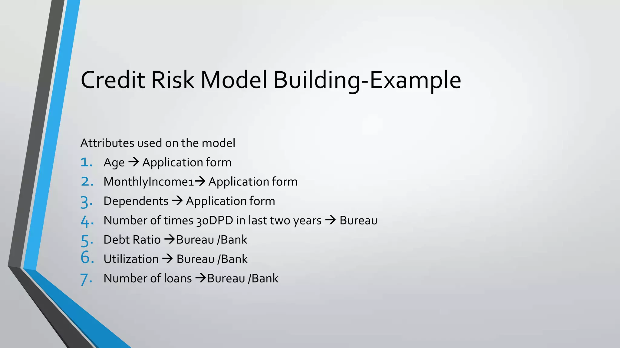 Credit Risk Model Building-Example
Attributes used on the model
1. Age  Application form
2. MonthlyIncome1Application form
3. Dependents  Application form
4. Number of times 30DPD in last two years  Bureau
5. Debt Ratio Bureau /Bank
6. Utilization  Bureau /Bank
7. Number of loans Bureau /Bank
 