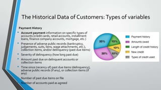 The Historical Data of Customers:Types of variables
Payment History
• Account payment information on specific types of
accounts (credit cards, retail accounts, installment
loans, finance company accounts, mortgage, etc.)
• Presence of adverse public records (bankruptcy,
judgements, suits, liens, wage attachments, etc.),
collection items, and/or delinquency (past due items)
• Severity of delinquency (how long past due)
• Amount past due on delinquent accounts or
collection items
• Time since (recency of) past due items (delinquency),
adverse public records (if any), or collection items (if
any)
• Number of past due items on file
• Number of accounts paid as agreed
 