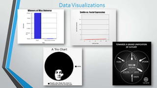 DataVisualizations
 