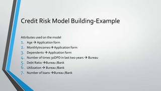 Credit Risk Model Building-Example
Attributes used on the model
1. Age  Application form
2. MonthlyIncome1Application form
3. Dependents  Application form
4. Number of times 30DPD in last two years  Bureau
5. Debt Ratio Bureau /Bank
6. Utilization  Bureau /Bank
7. Number of loans Bureau /Bank
 