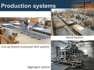 Aggregate system
Stand System
Line up System (conveyor belt system)
Production systems
 