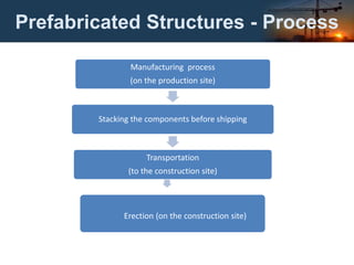 Prefabricated Structures - Process
Manufacturing process
(on the production site)
Stacking the components before shipping
Transportation
(to the construction site)
Erection (on the construction site)
 