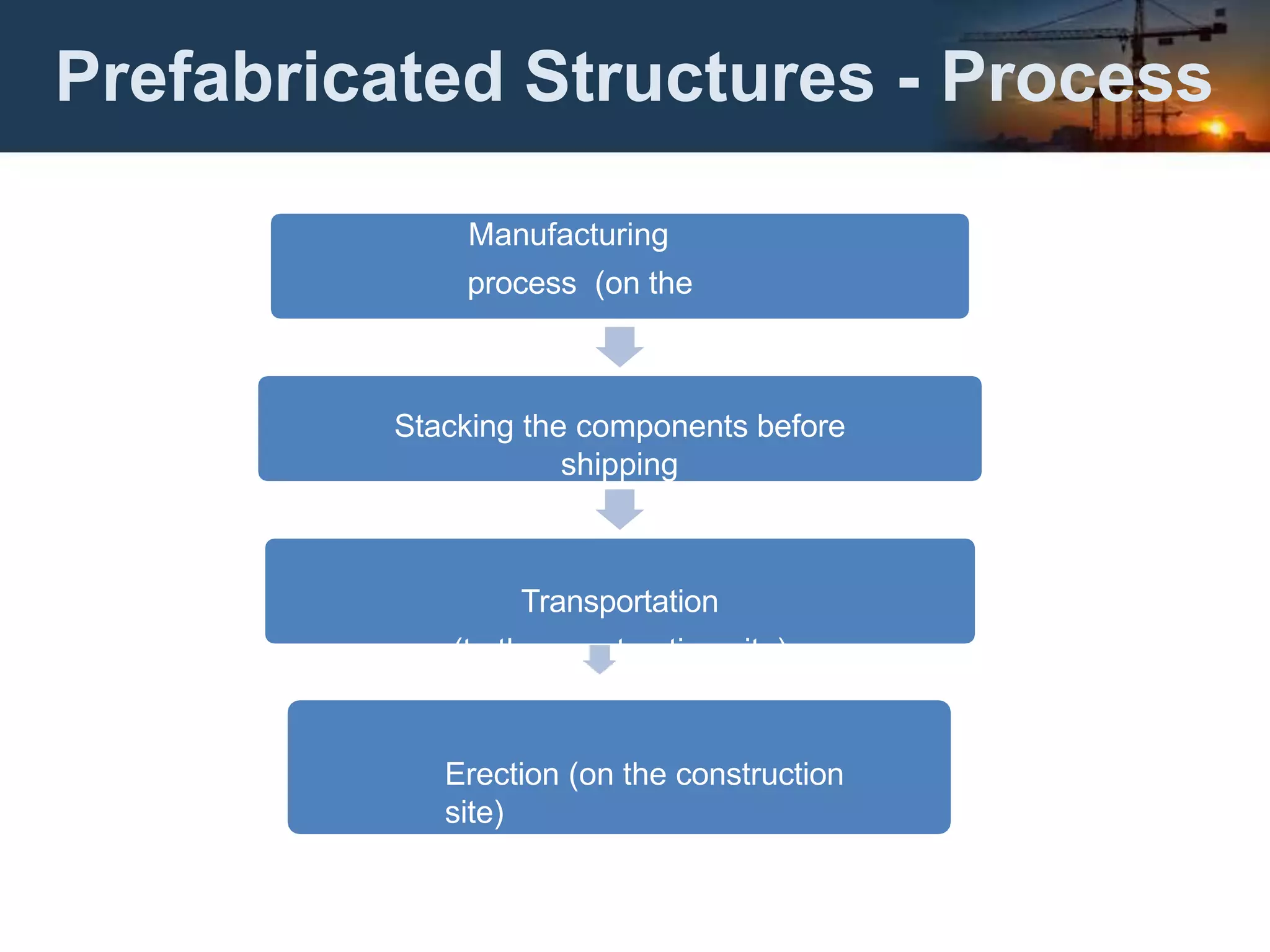 Prefabricated Structures - Process
Manufacturing
process (on the
production site)
Stacking the components before
shipping
Transportation
(to the construction site)
Erection (on the construction
site)
 