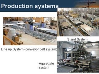 Aggregate
system
Stand System
Line up System (conveyor belt system)
Production systems
 