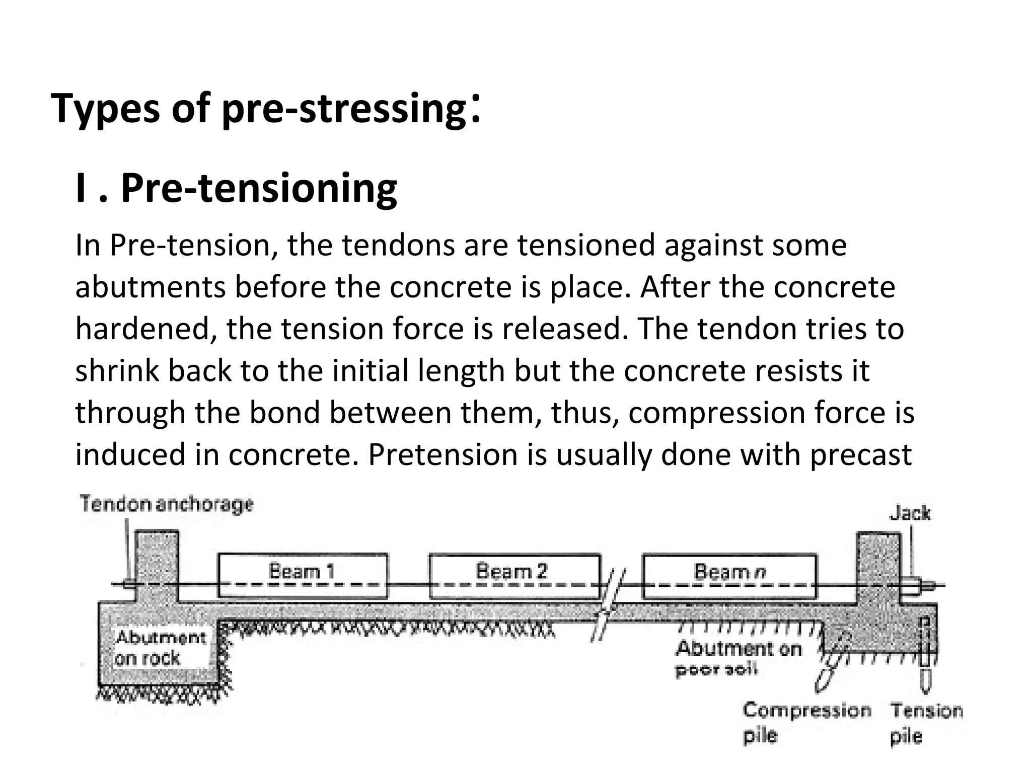 Introduction to prestressed concrete | PPT | Civil Engineering Industry ...