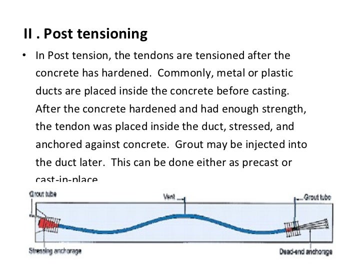 Introduction to prestressed concrete