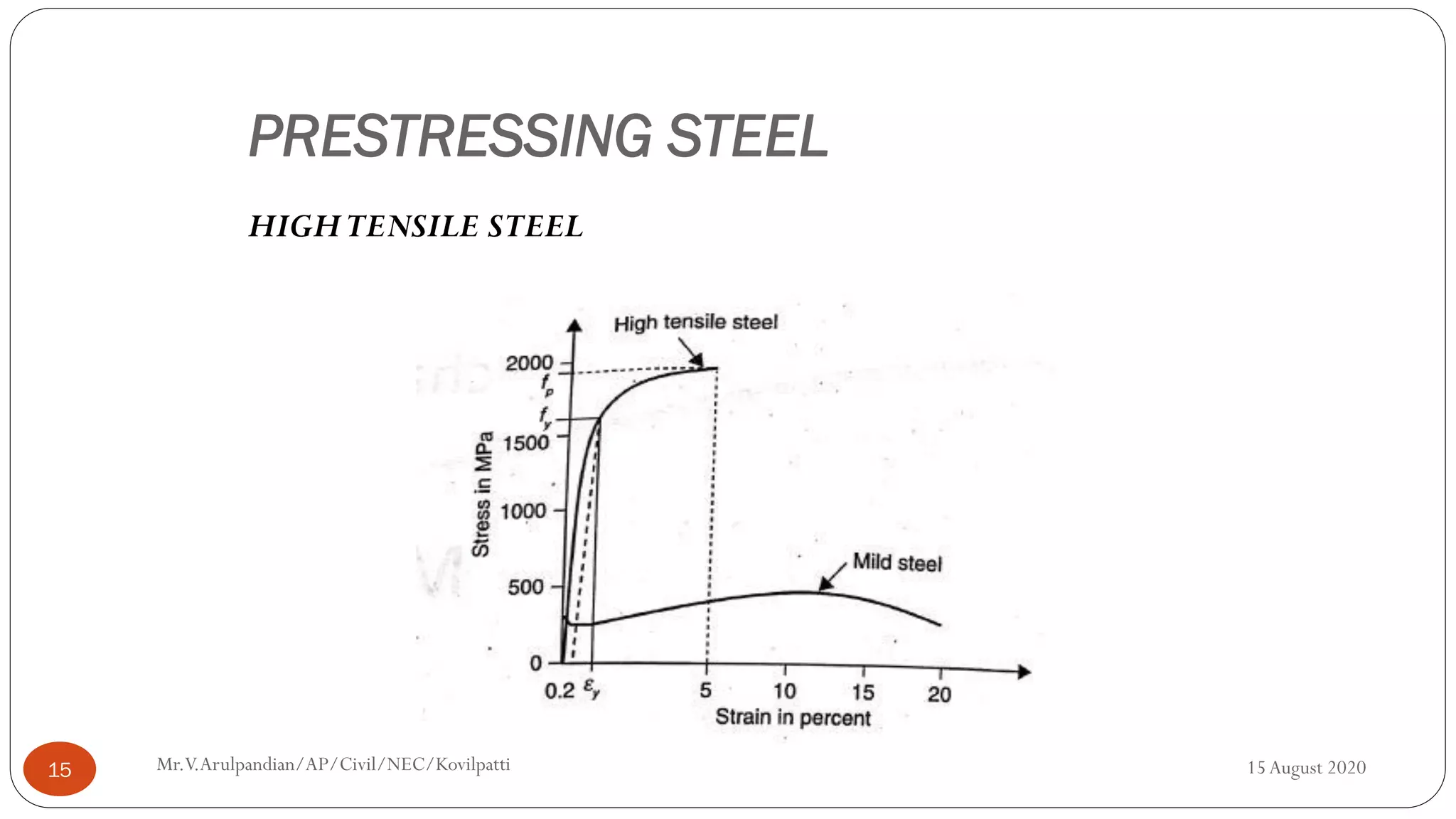 Introduction to prestressed concrete | PDF