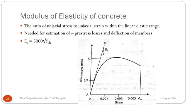 Introduction to prestressed concrete | PDF