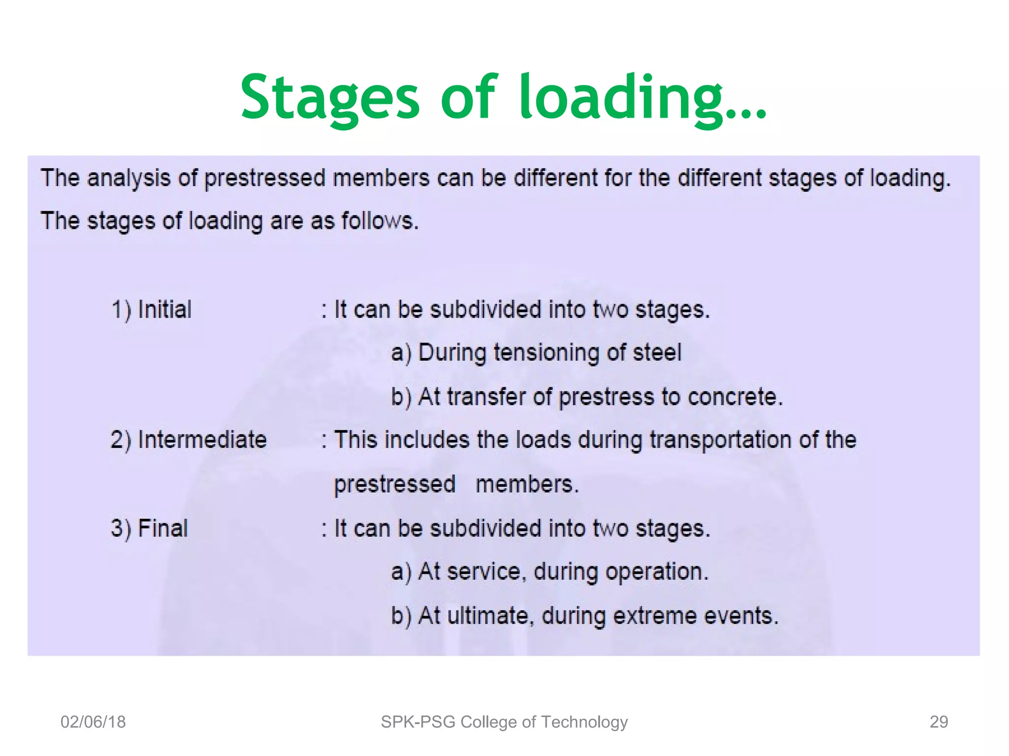 Stages of loading…
02/06/18 SPK-PSG College of Technology 29
 