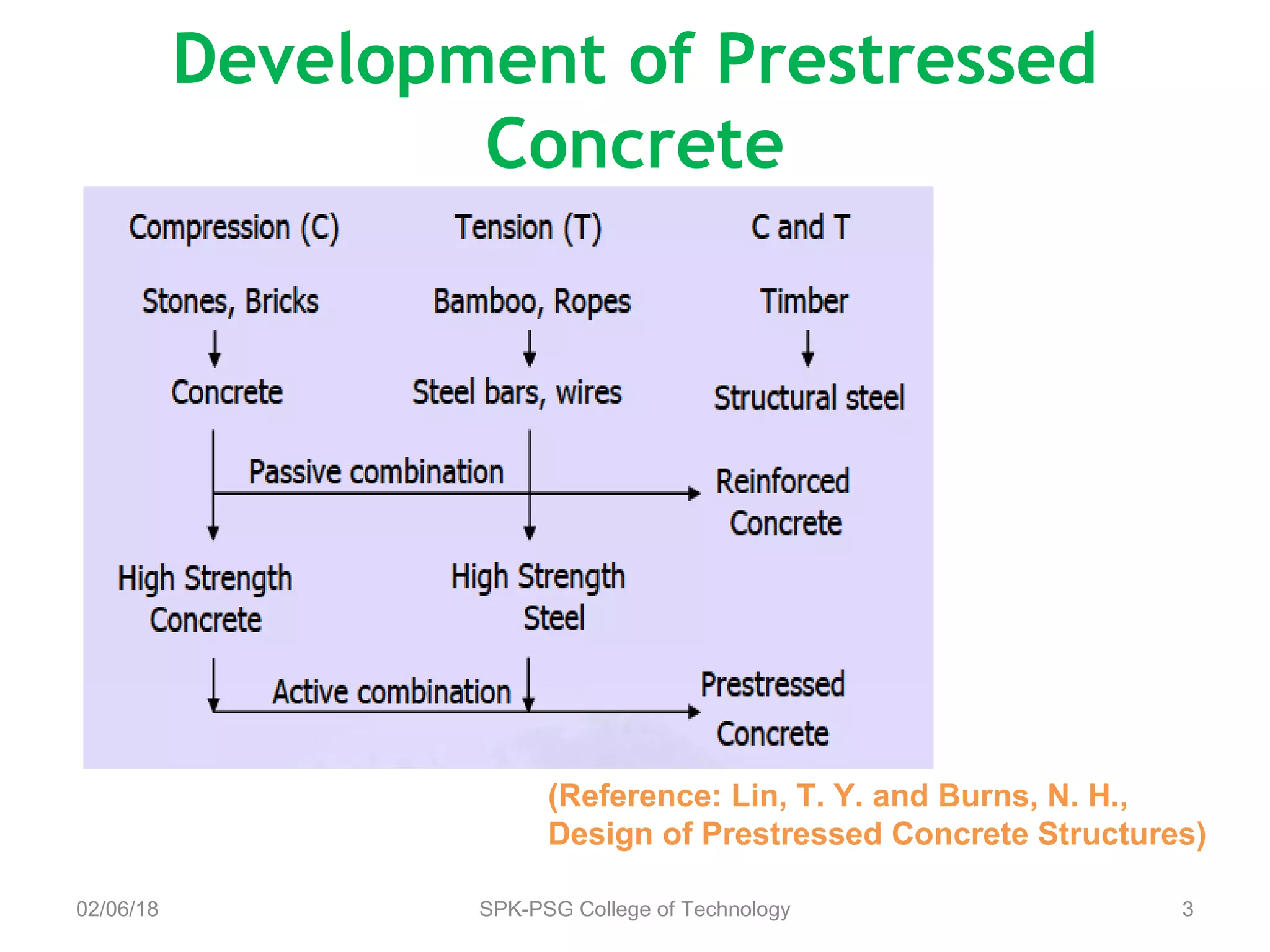 Introduction to prestressed concrete structures | PPT | Civil ...