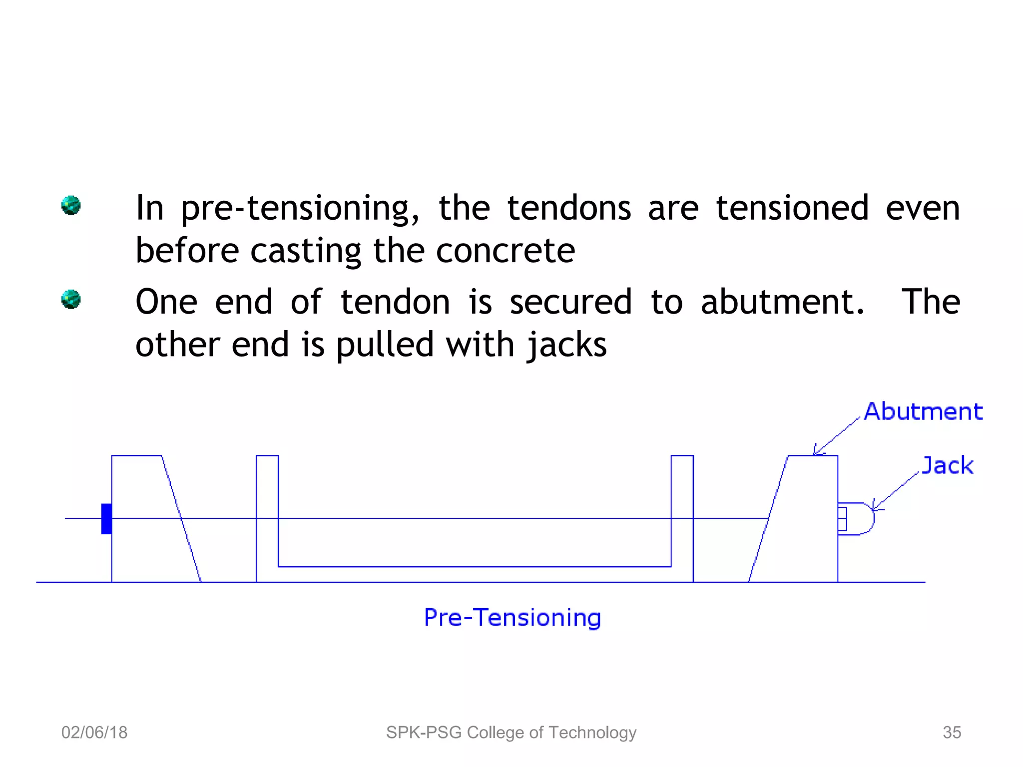 In pre-tensioning, the tendons are tensioned even
before casting the concrete
One end of tendon is secured to abutment. The
other end is pulled with jacks
02/06/18 SPK-PSG College of Technology 35
 