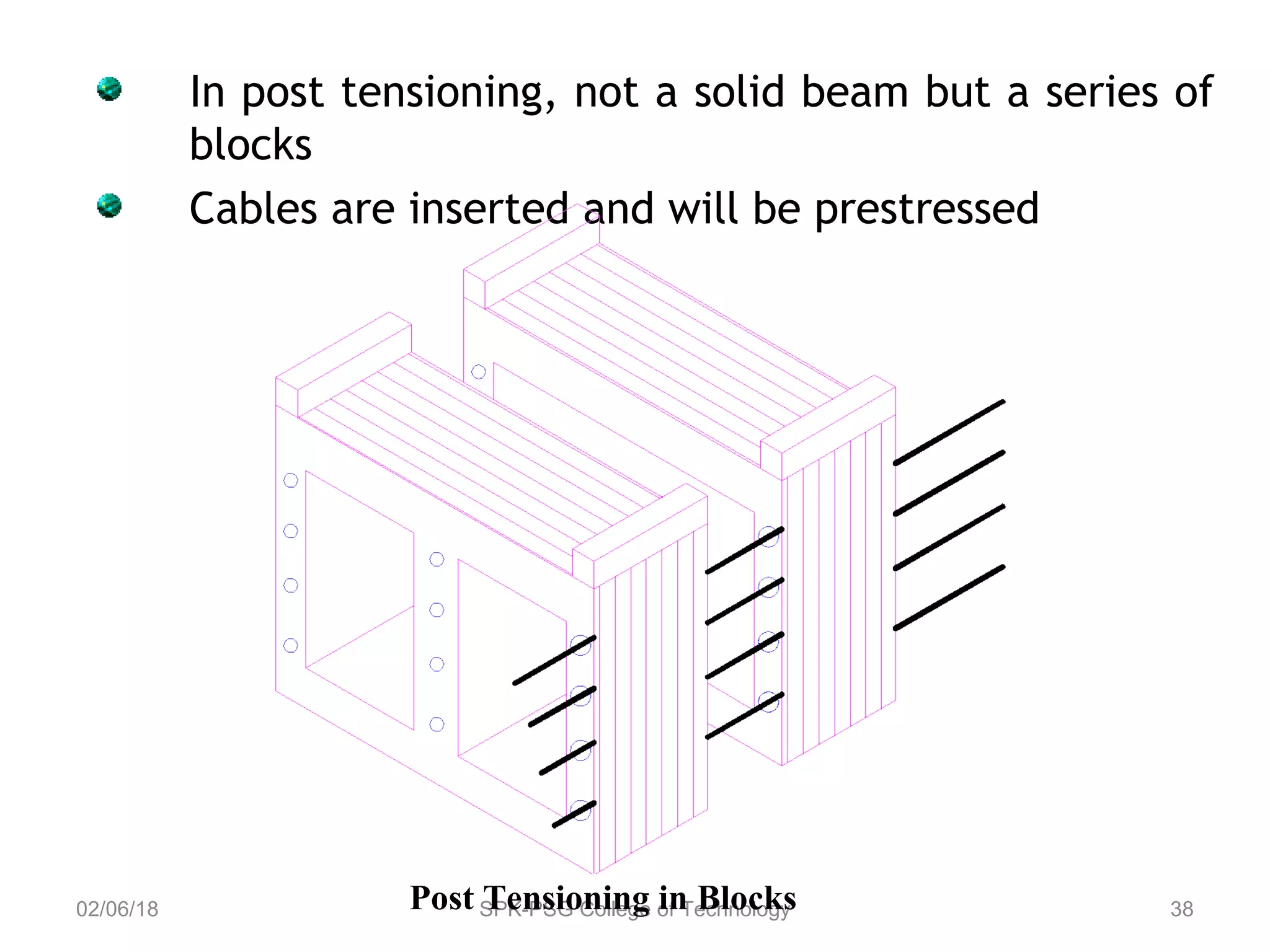 In post tensioning, not a solid beam but a series of
blocks
Cables are inserted and will be prestressed
02/06/18 SPK-PSG College of Technology 38Post Tensioning in Blocks
 