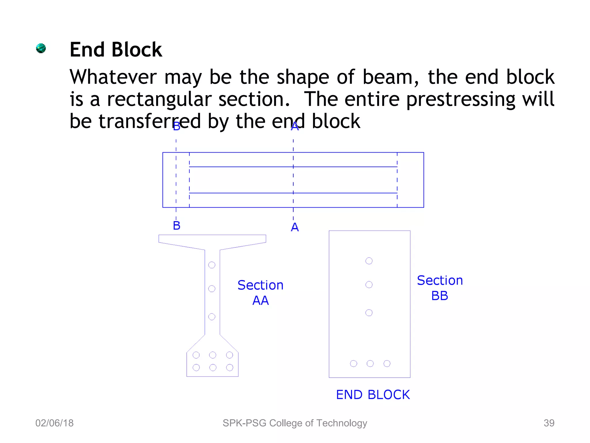 End Block
Whatever may be the shape of beam, the end block
is a rectangular section. The entire prestressing will
be transferred by the end block
02/06/18 SPK-PSG College of Technology 39
 