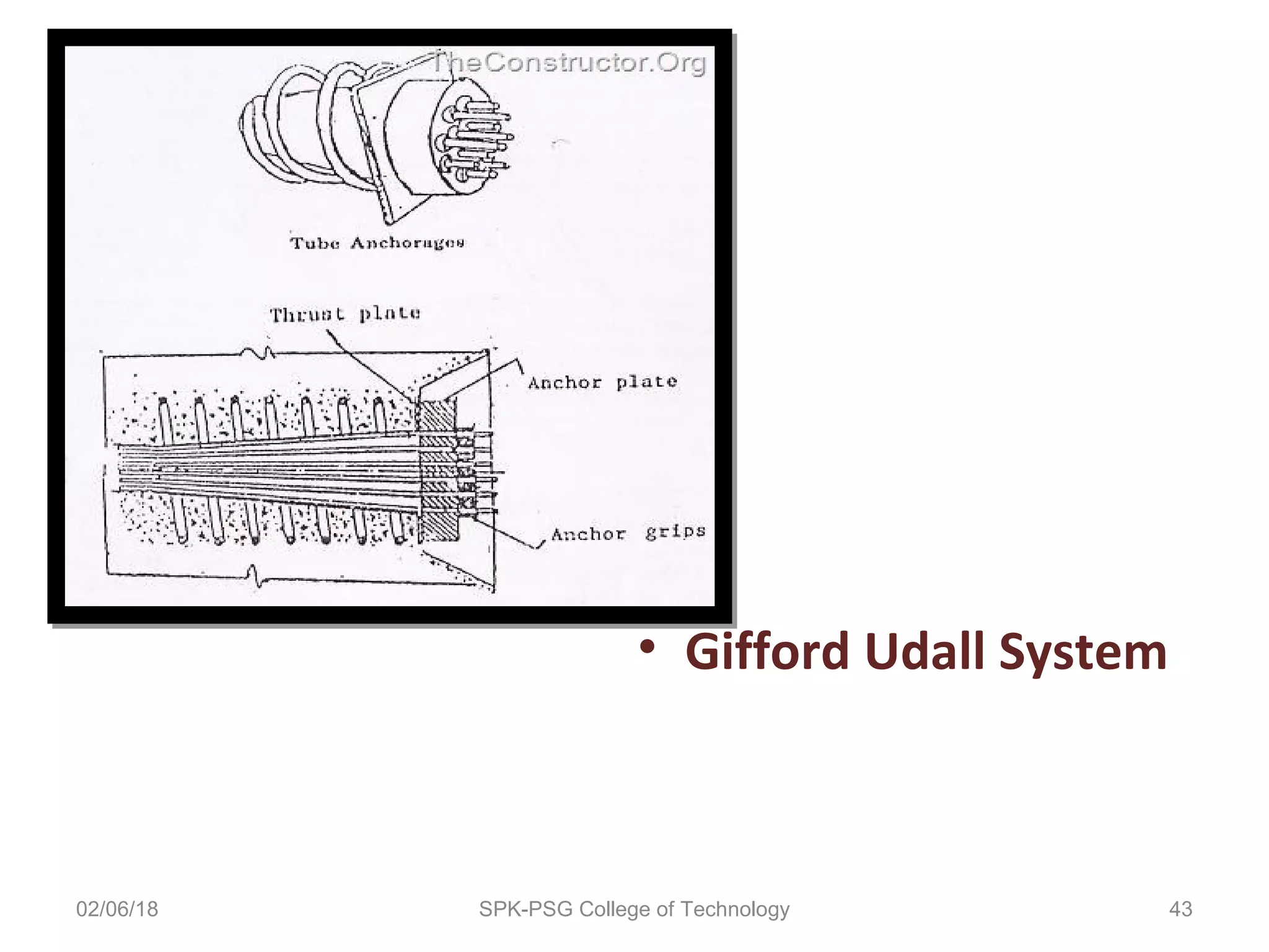 02/06/18 SPK-PSG College of Technology 43
• Gifford Udall System
 