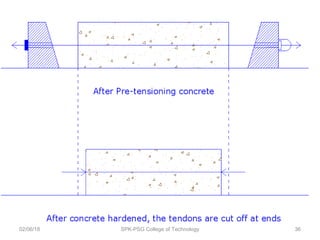 Introduction to prestressed concrete structures | PPT