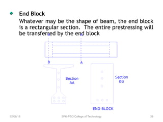 End Block Check Example Introduction to prestressed concrete structures | PPT