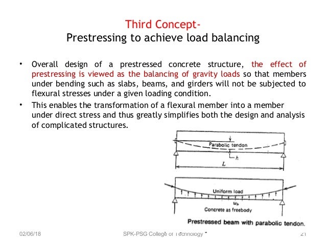 Introduction to prestressed concrete structures