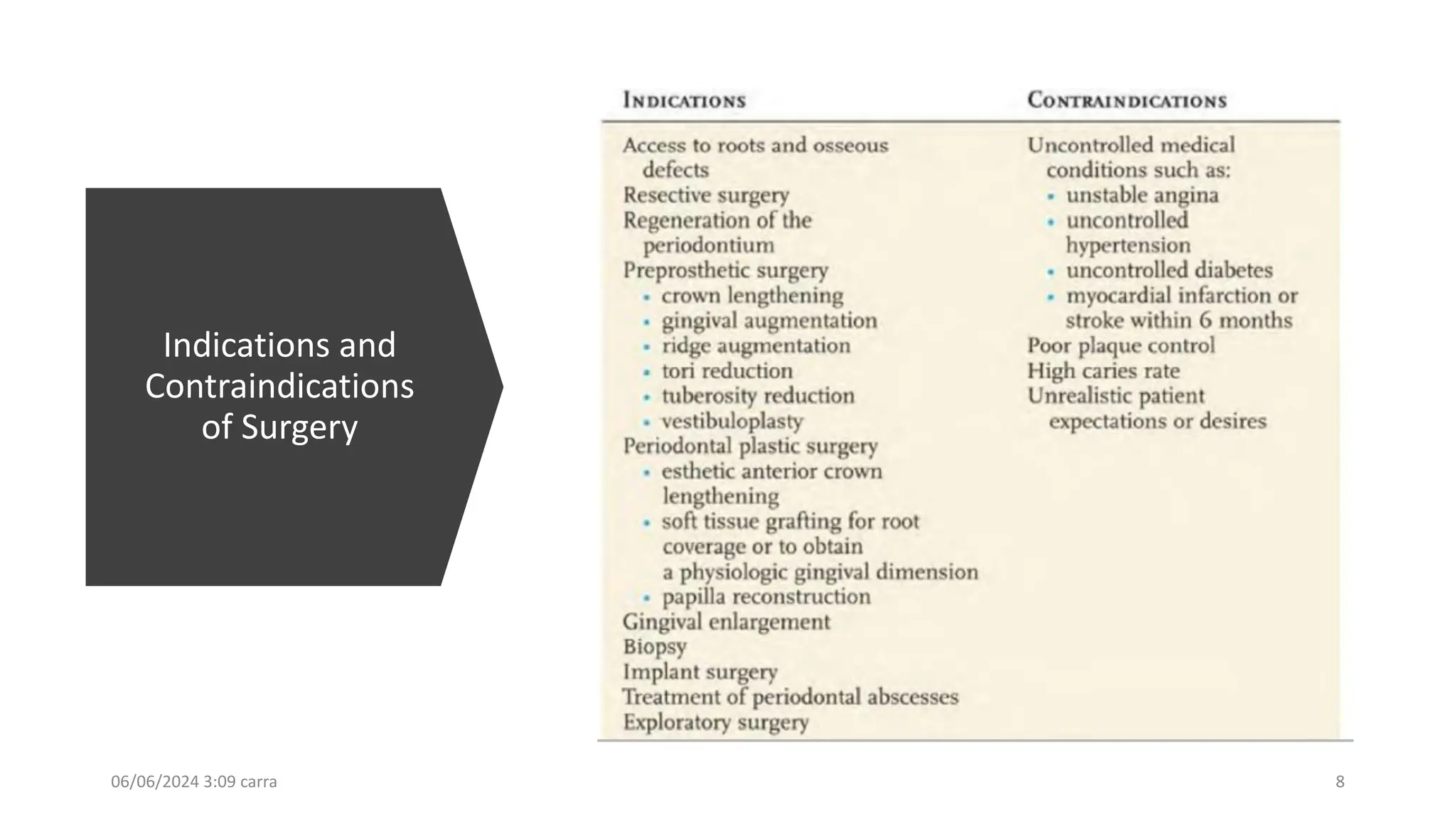 Indications and
Contraindications
of Surgery
06/06/2024 3:09 carra 8
 