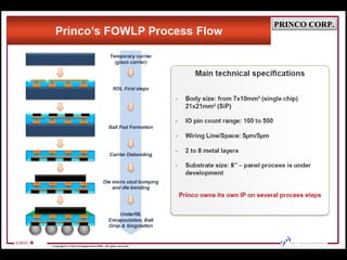 Introduction To Princo Pkg Plateform | PPT