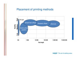 Introduction to printing industry | PDF