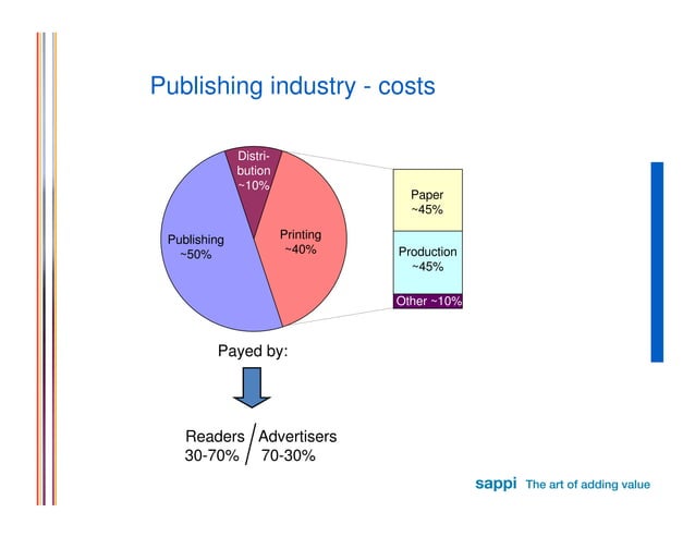 Introduction To Printing Industry PPT