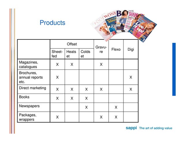 Introduction To Printing Industry PPT