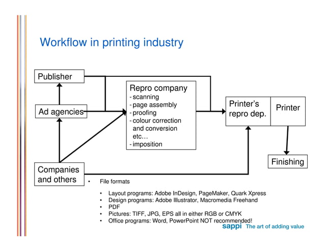 Introduction To Printing Industry PPT