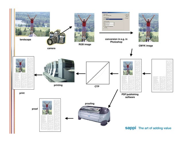 Introduction To Printing Industry PPT