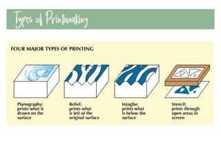 IntroductiontoPrintmakingPowerpoint-1.pdf