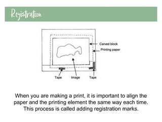 Printmaking Introduction IntroductiontoPrintmakingPowerpoint-1.pdf