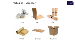 Packaging – Secondary
EnvelopesWrapper Box, Carton
TubeBagTape
 