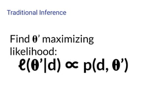 Introduction to probabilistic programming with pyro | PDF