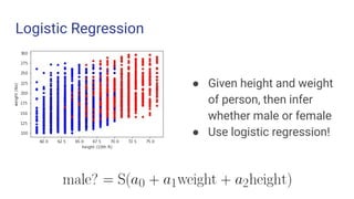 Introduction to probabilistic programming with pyro | PDF