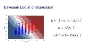 Introduction to probabilistic programming with pyro | PDF