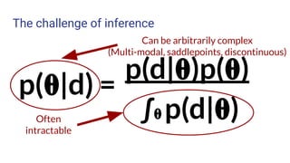 Introduction to probabilistic programming with pyro | PDF