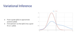 Introduction to probabilistic programming with pyro | PDF