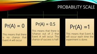 PROBABILITY SCALE
Pr(A) = 0
This means that there
is no chance that
Event A will occur
Pr(A) = 0.5
This means that there is
1chance out of 2 that
Event A will occur. This
chance of success is half.
Pr(A) =1
This means that Event A
will occur each time the
experiment is done.
 
