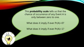 This probability scale tells us that the
chance of occurrence of any Event A is
only between zero to one.
What does it imply if ever Pr(A)<0?
What does it imply if ever Pr(A)>1?
 