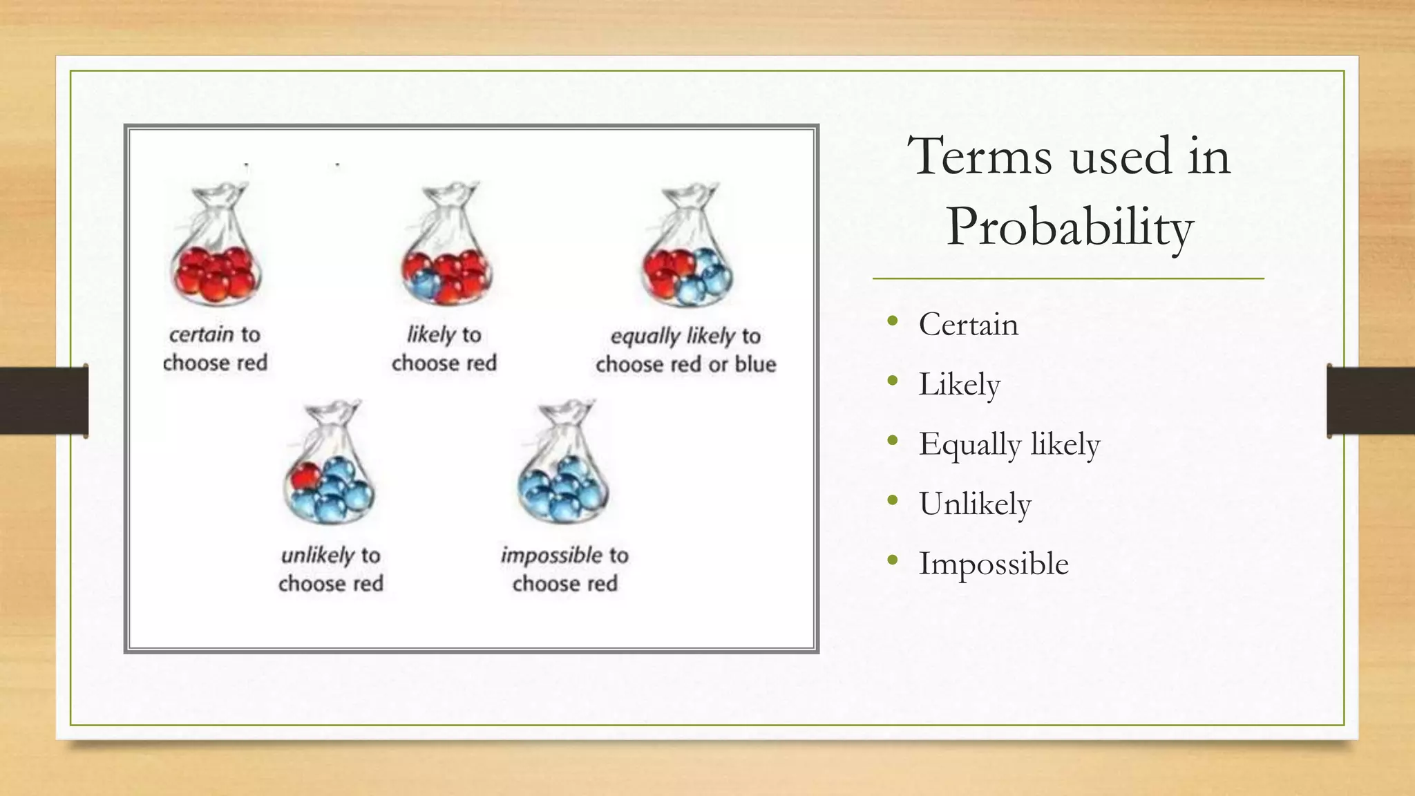 Terms used in
Probability
• Certain
• Likely
• Equally likely
• Unlikely
• Impossible
 