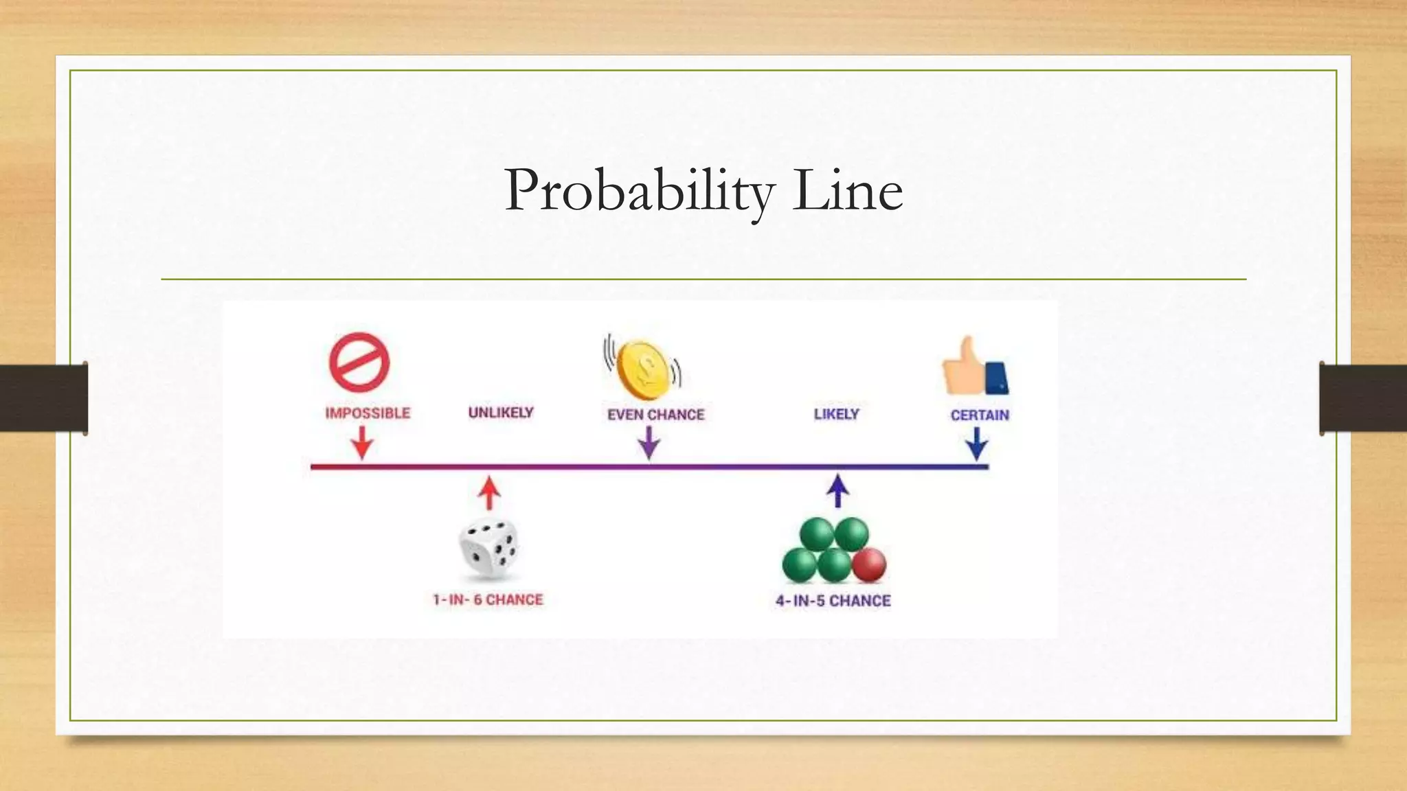 Probability Line
 