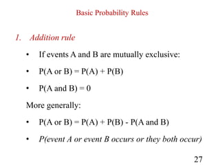 Introduction to probability.pdf