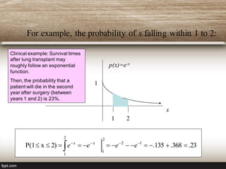 For example, the probability of x falling within 1 to 2:
23.368.135.2)xP(1 12
2
1
2
1
 
 eeee xx
x
p(x)=e-x
1
1 2
Clinical example: Survival times
after lung transplant may
roughly follow an exponential
function.
Then, the probability that a
patient will die in the second
year after surgery (between
years 1 and 2) is 23%.
 