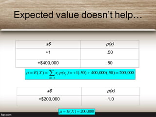 Expected value doesn’t help…
x$ p(x)
+1 .50
+$400,000 .50
x$ p(x)
+$200,000 1.0
000,200)50(.000,400)50(.1)(
xall
  )p(xxXE ii
000,200)(  XE
 