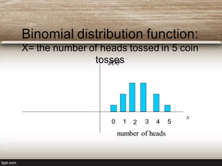 x
p(x)
0 3 4 51 2
Binomial distribution function:
X= the number of heads tossed in 5 coin
tosses
number of heads
p(x)
number of heads
 